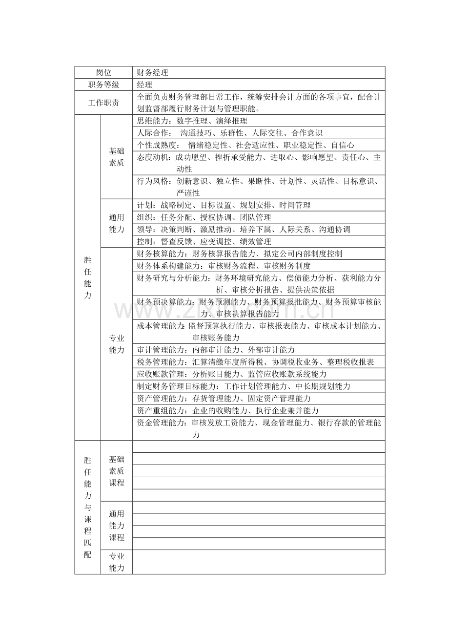 财务学院能力模型.docx_第1页