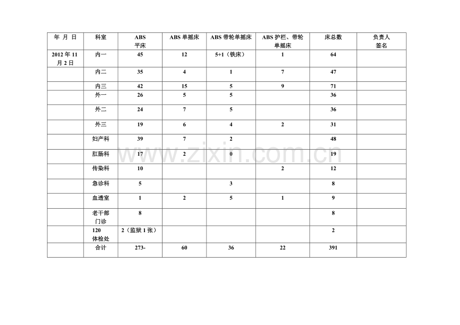 全院床盘点数.doc_第2页