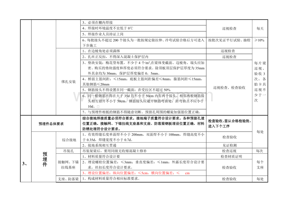 箱梁预制施工工序控制要点.docx_第2页
