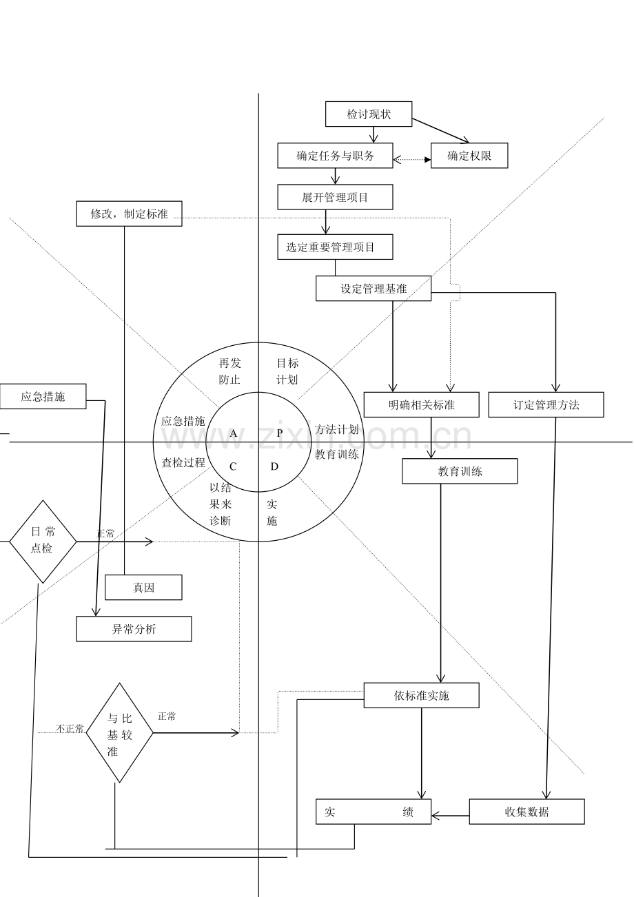 部门日常管理方法（现场主管用）..docx_第2页