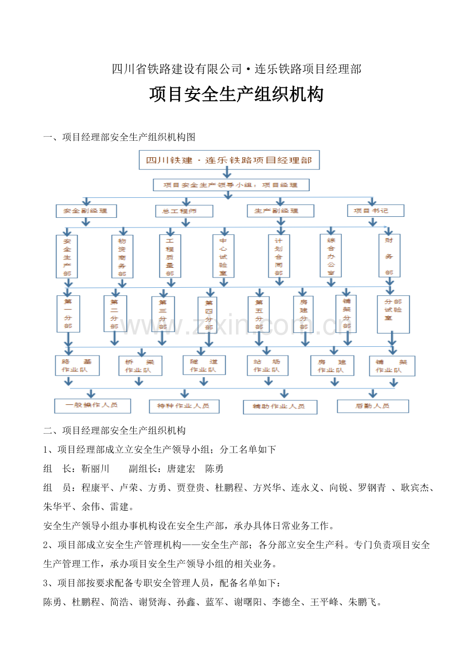 连乐项目安全生产组织机构与职责.docx_第1页