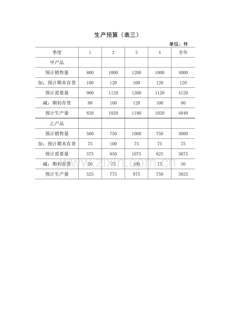 全套全面预算表格.docx_第2页