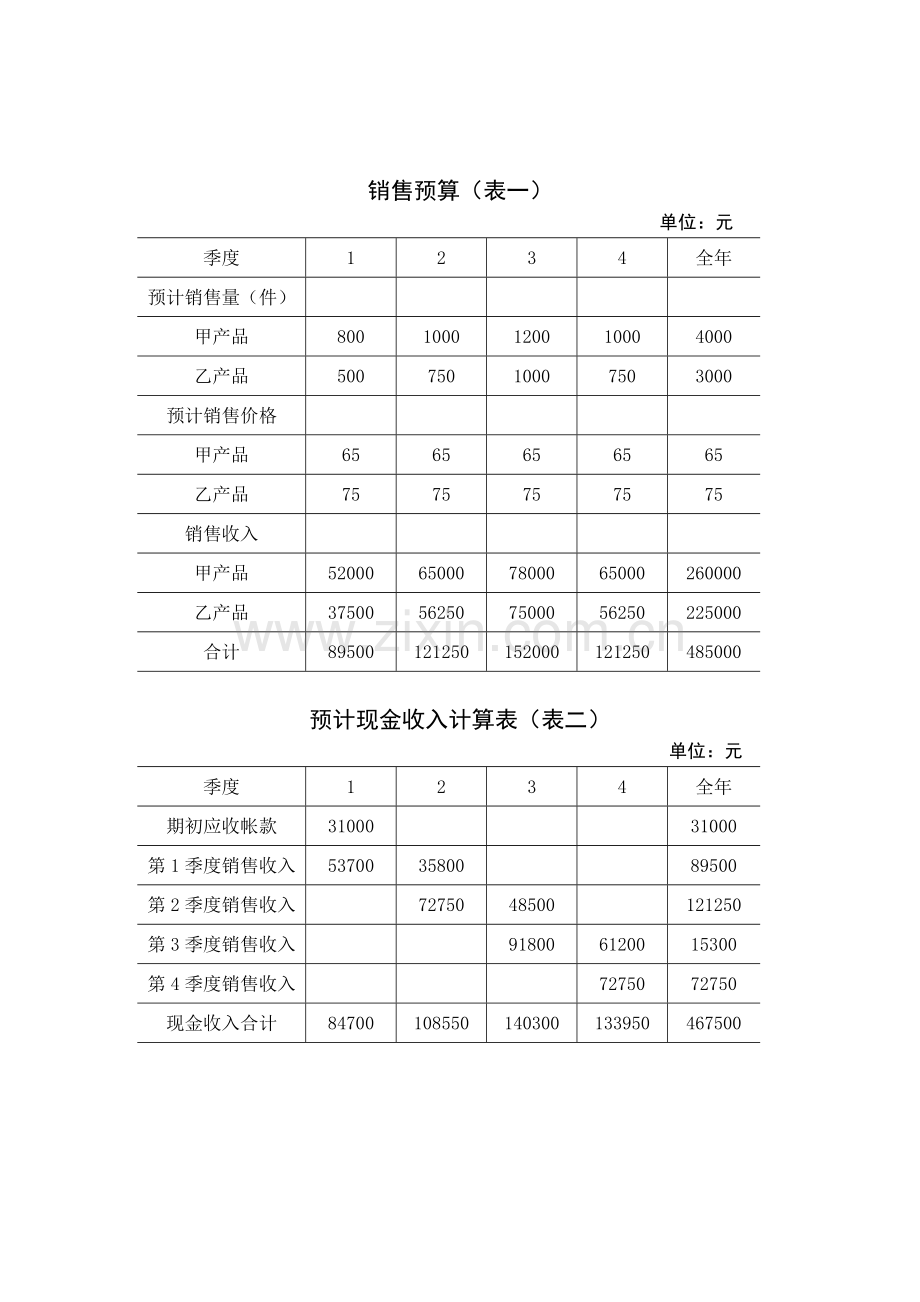 财务管理表格-全面预算表格.docx_第1页