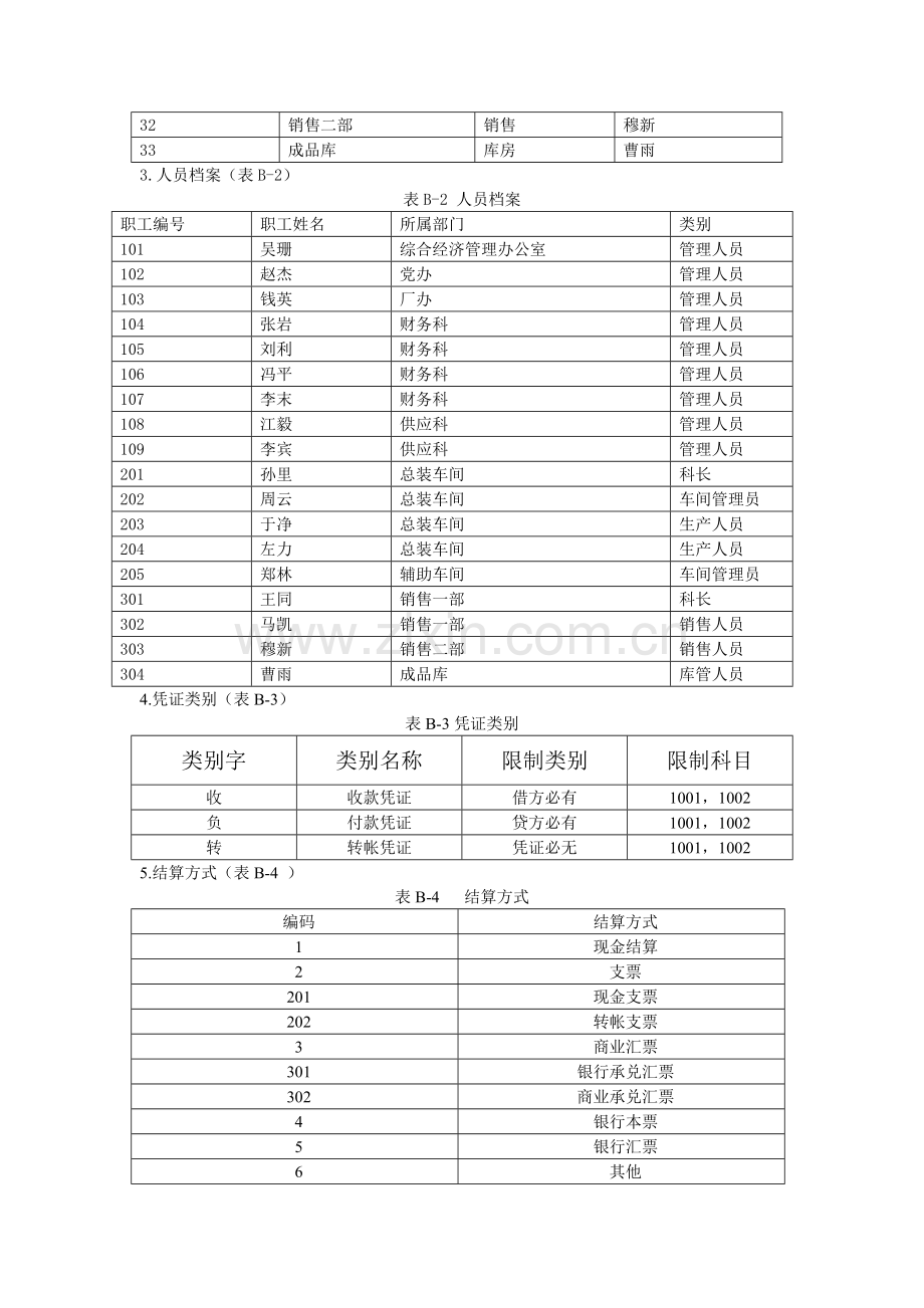会计电算化相关资料（ 9页）.docx_第2页