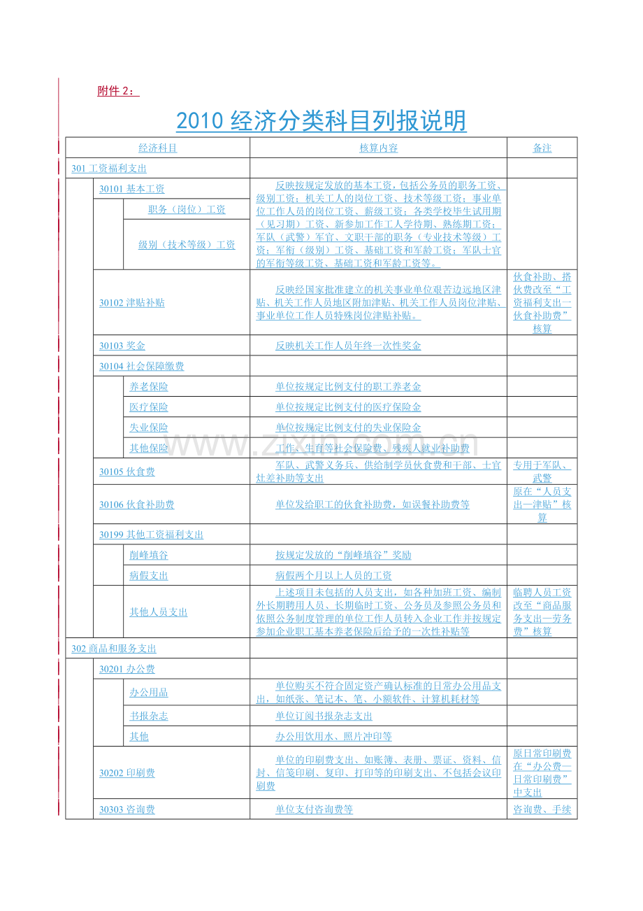 附件2：XXXX经济分类科目列报说明经济科目核算内容.docx_第1页