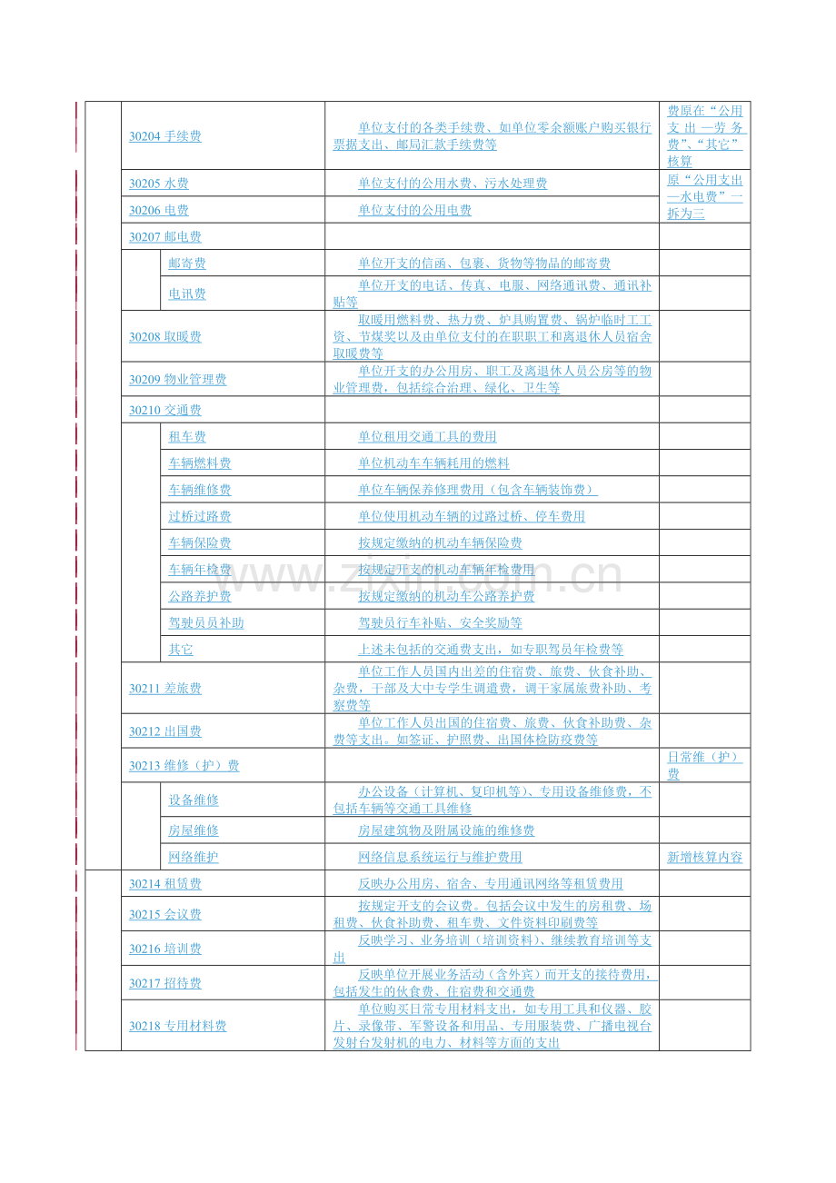附件2：XXXX经济分类科目列报说明经济科目核算内容.docx_第2页