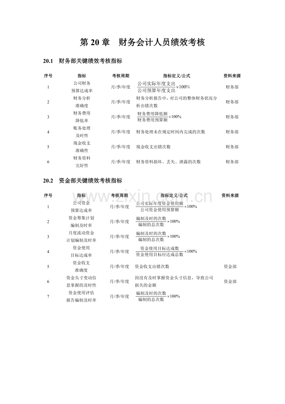 财务会计人员绩效考核范本.docx_第1页