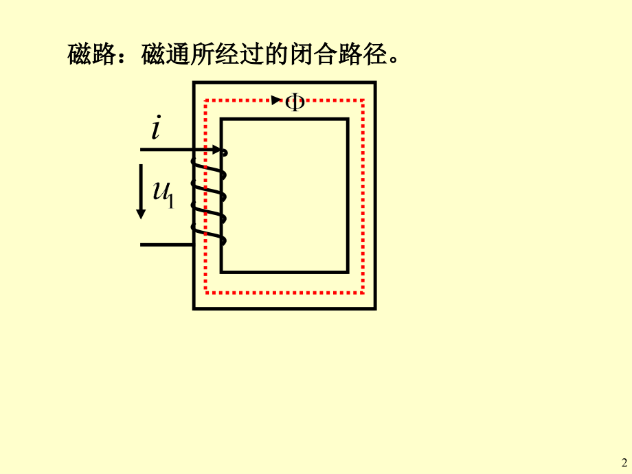 第3章磁路与铁心线圈电路.ppt_第2页