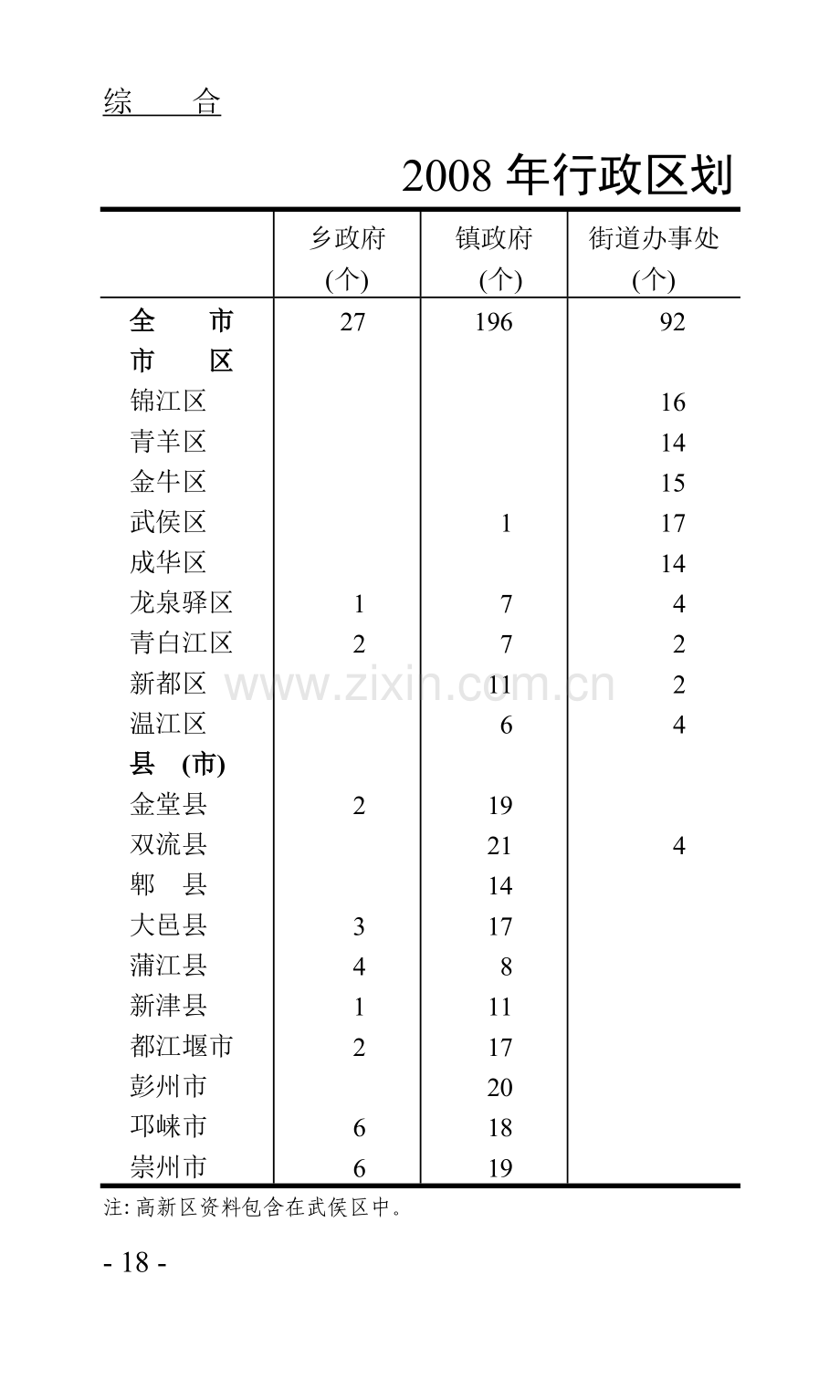 成都2008年年度资料.doc_第1页