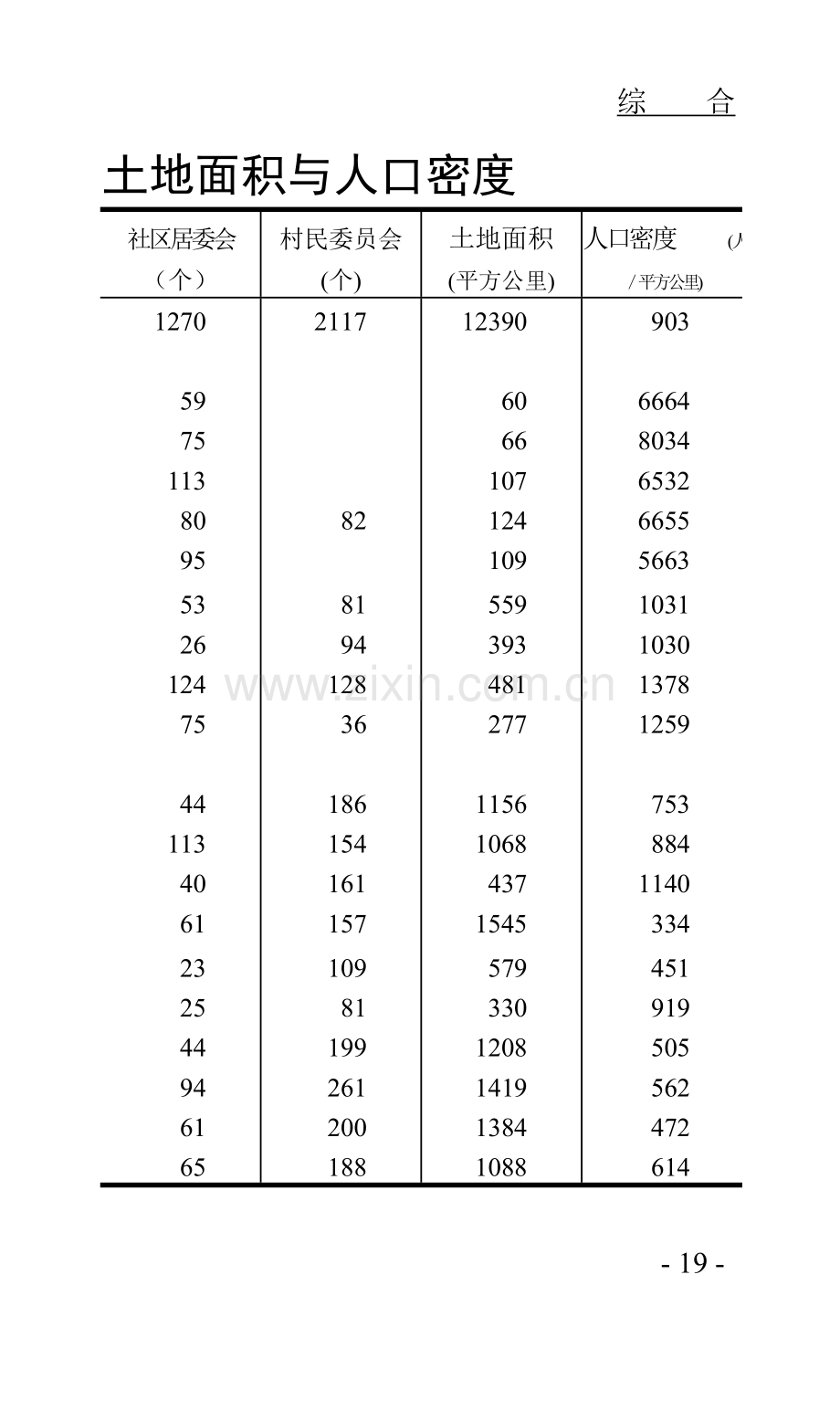 成都2008年年度资料.doc_第2页