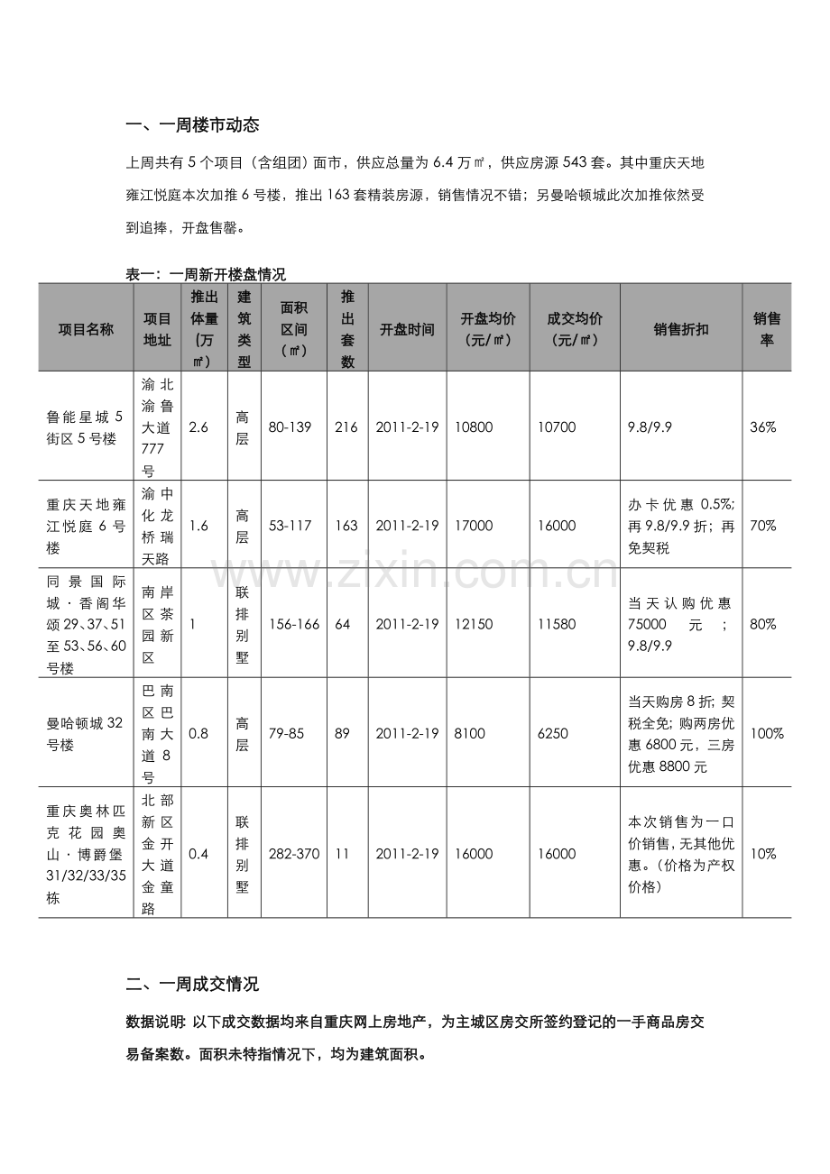 重庆一周楼市周刊(2.14-2.20).doc_第2页