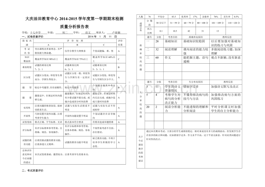 卢春颖期末试卷质量分析报告表(新).doc_第1页