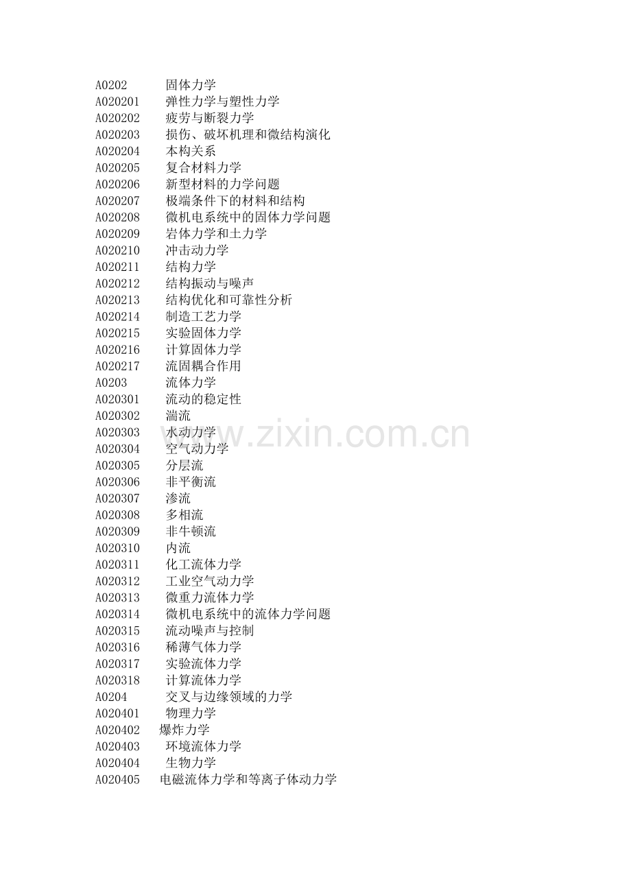 湖南省自然科学基金学科分类目录及代码.doc_第2页