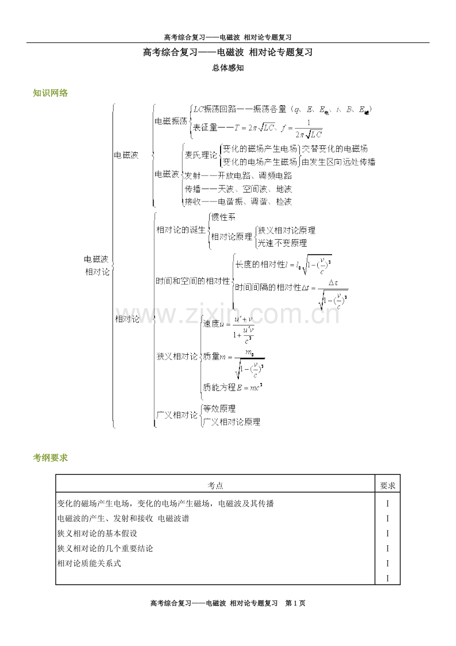 十四、电磁波_相对论专题复习.docx_第1页