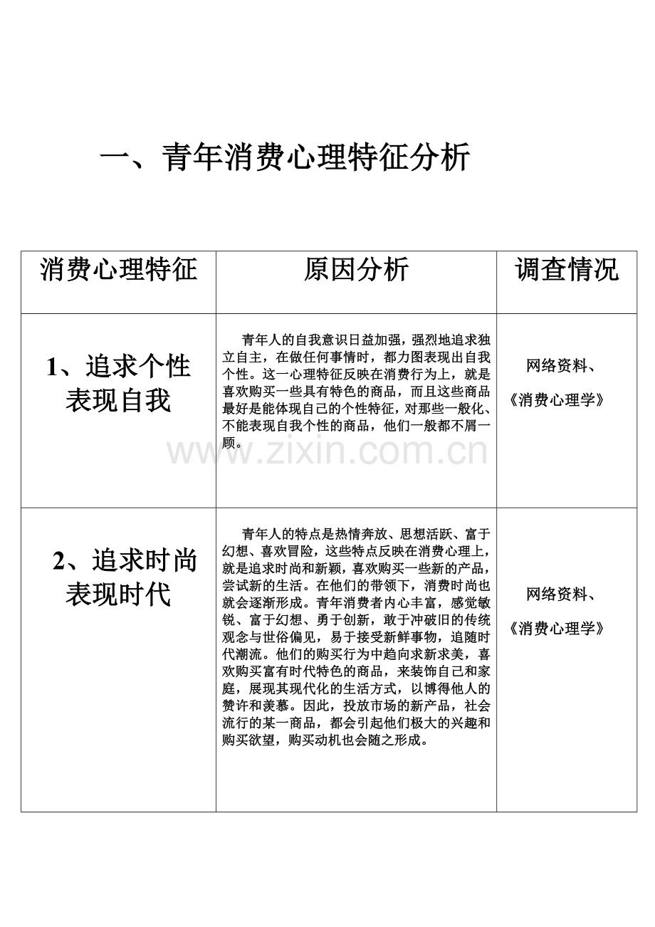青年消费心理.doc_第2页