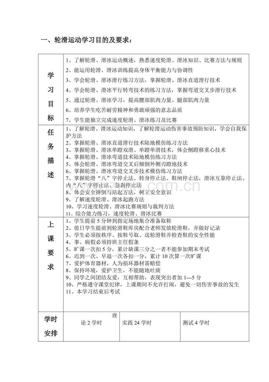 轮滑运动学习目的及要求.doc_第1页
