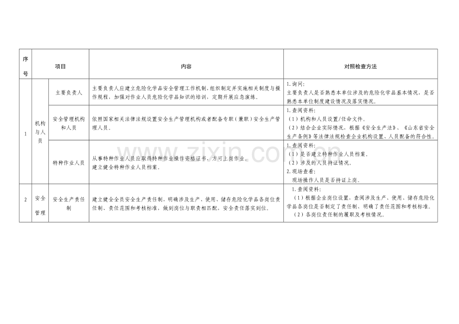 工贸企业储存、使用危险化学品之通用部分.docx_第1页