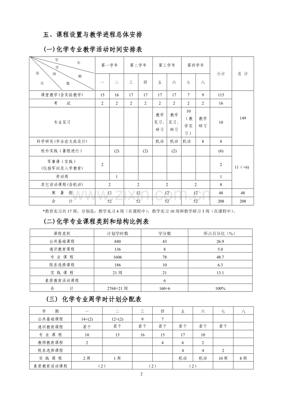 化学教育专业人才培养方案.doc_第2页