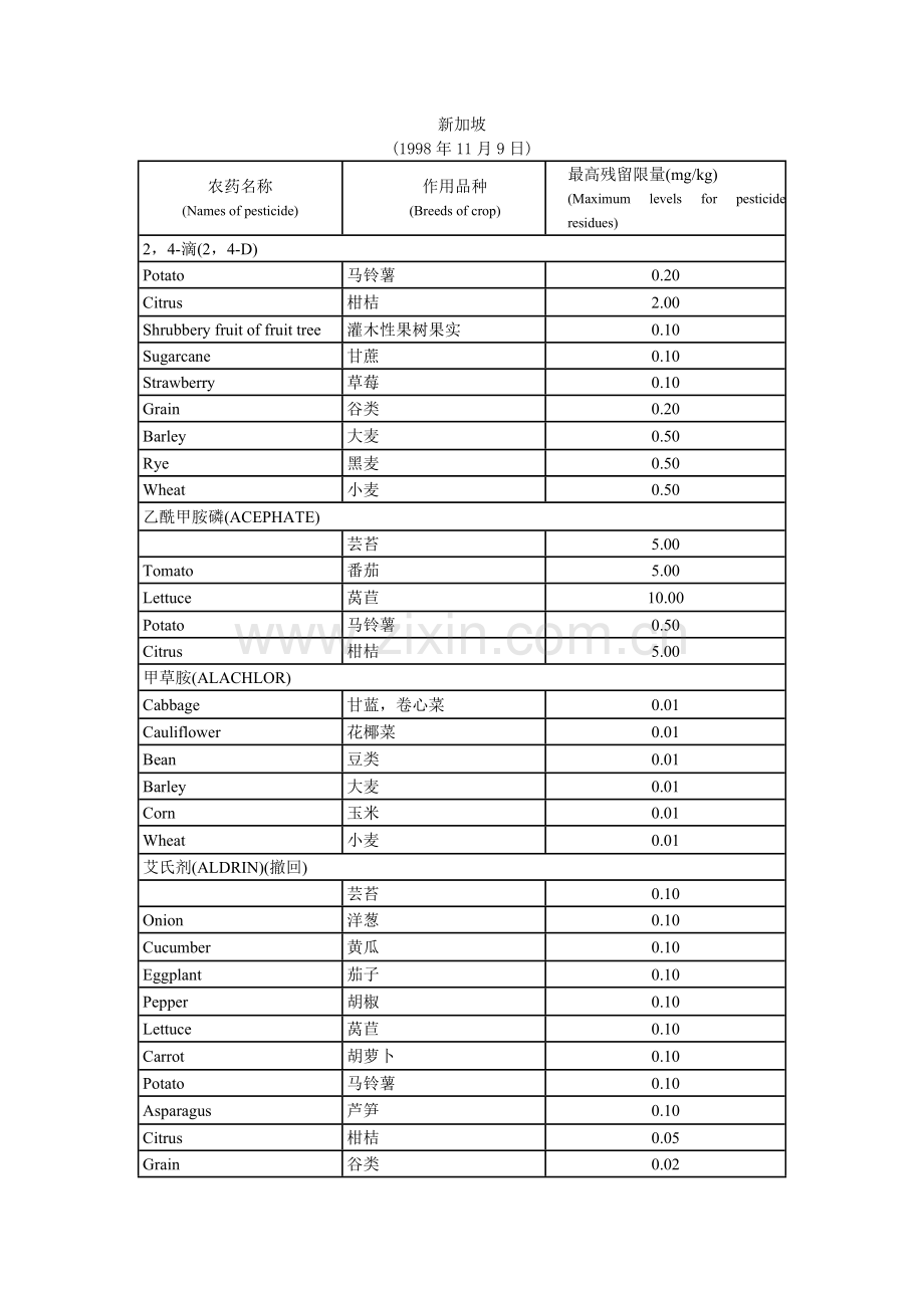 新加坡农药残留限量标准.doc_第1页