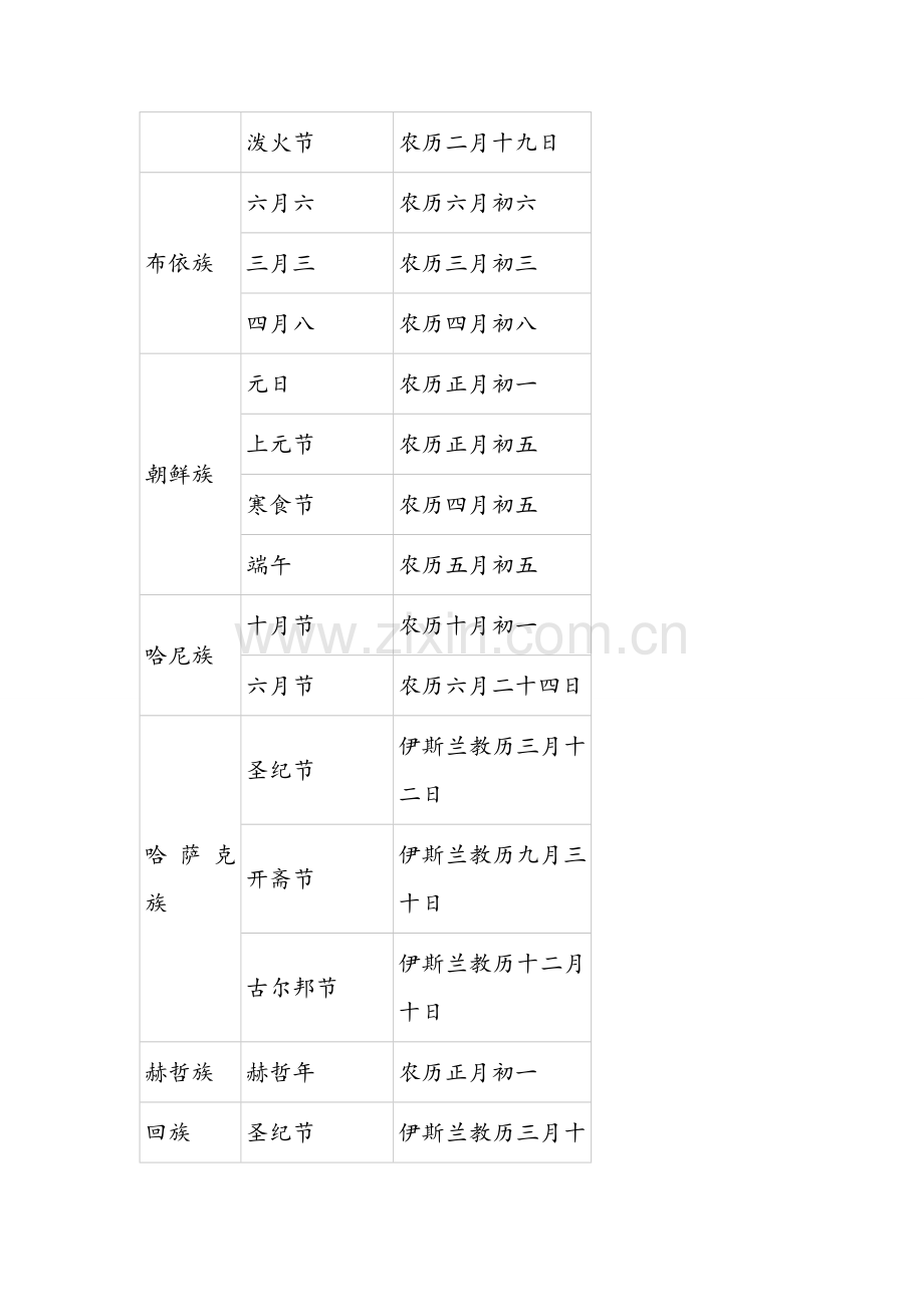 少数民族传统节日表.doc_第2页