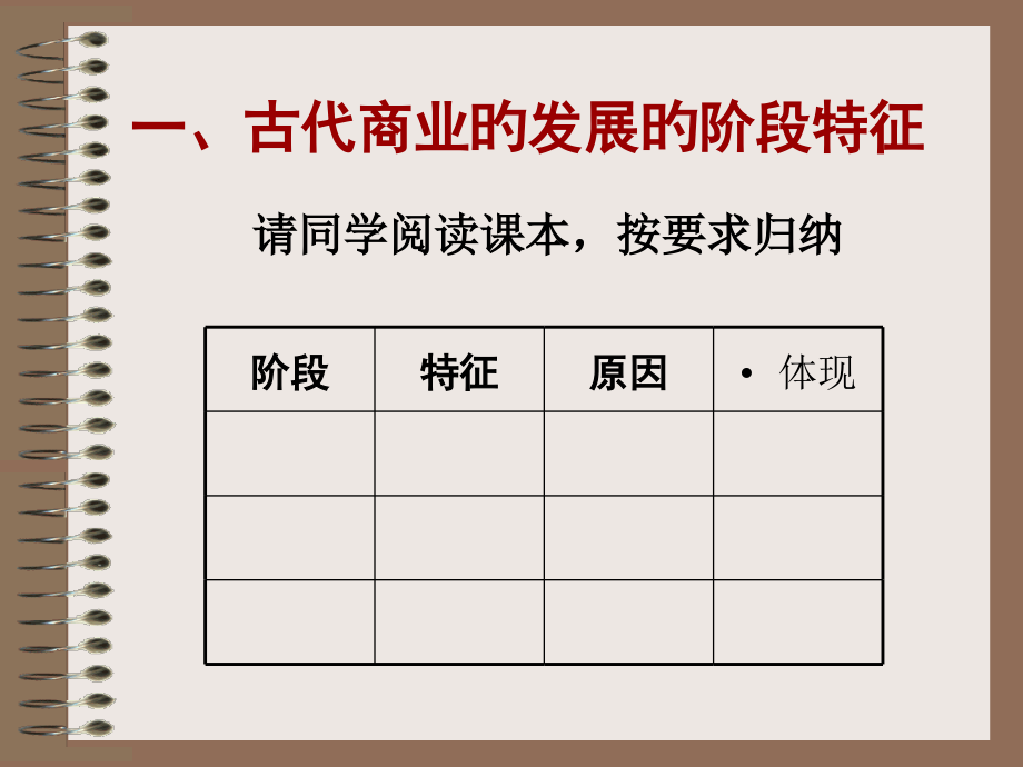 一轮复习古代商业的发展.pptx_第2页