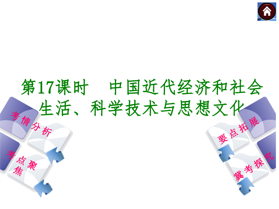 中国近代经济和社会生活科学技术与思想文化.pptx_第1页