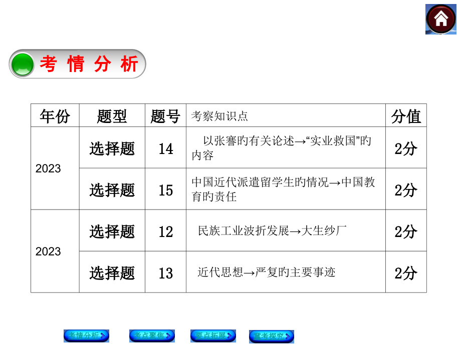 中国近代经济和社会生活科学技术与思想文化.pptx_第2页