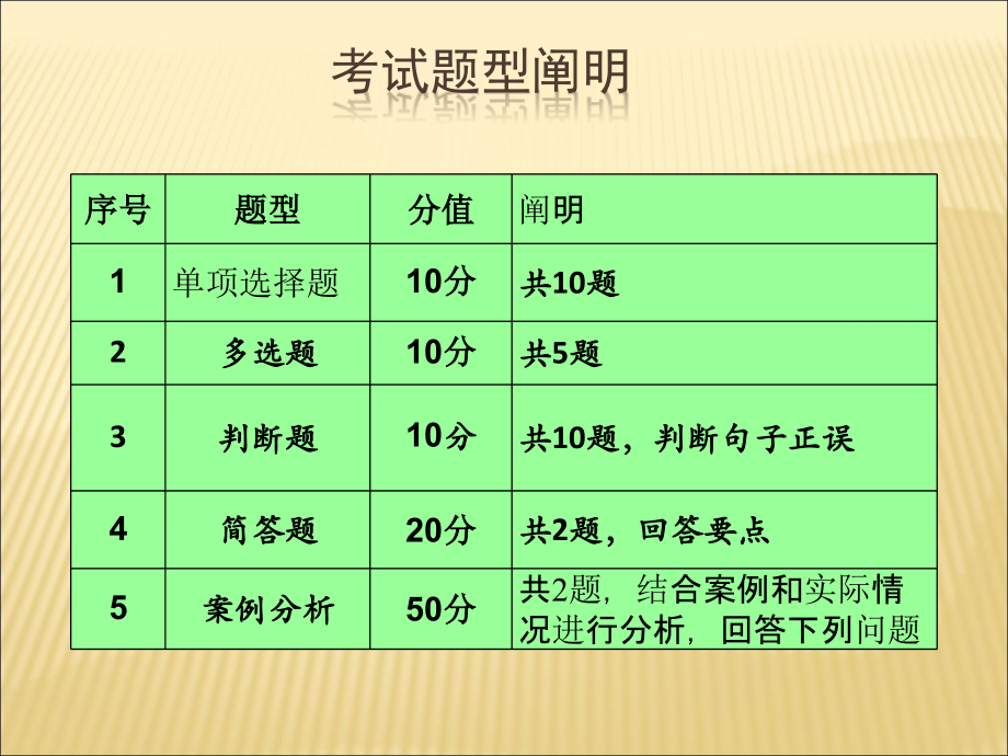 前厅与客房管理复习串讲.pptx_第2页
