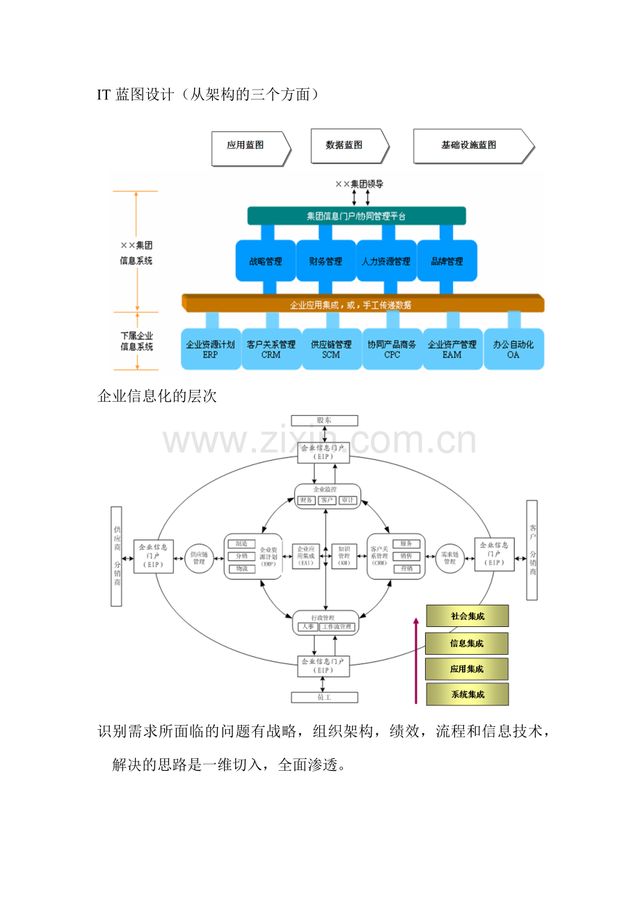 企业信息化——IT蓝图设计模板.doc_第1页