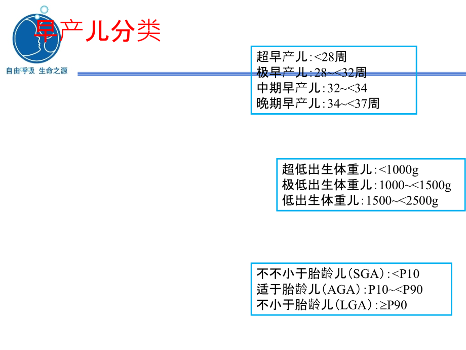 新生儿复苏稳定和复苏早产儿.ppt_第2页