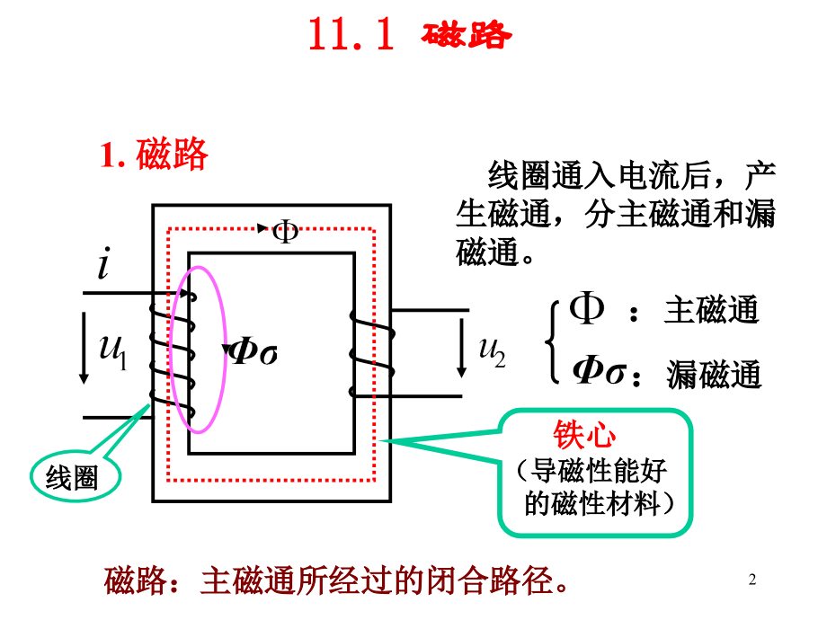 第11章 变压器与电动机.ppt_第2页