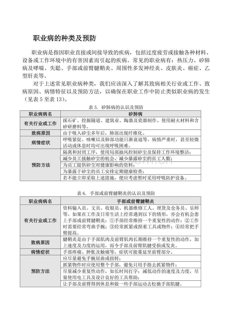 职业病的认识与防治.doc_第1页