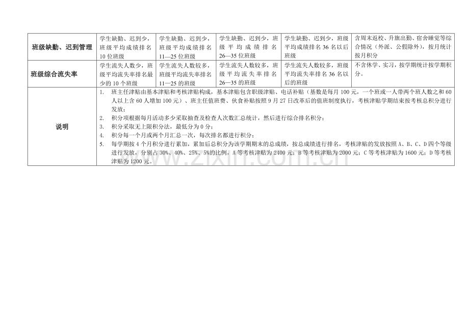 贵州省旅游学校班主任考评办法(14年9月29日).doc_第2页