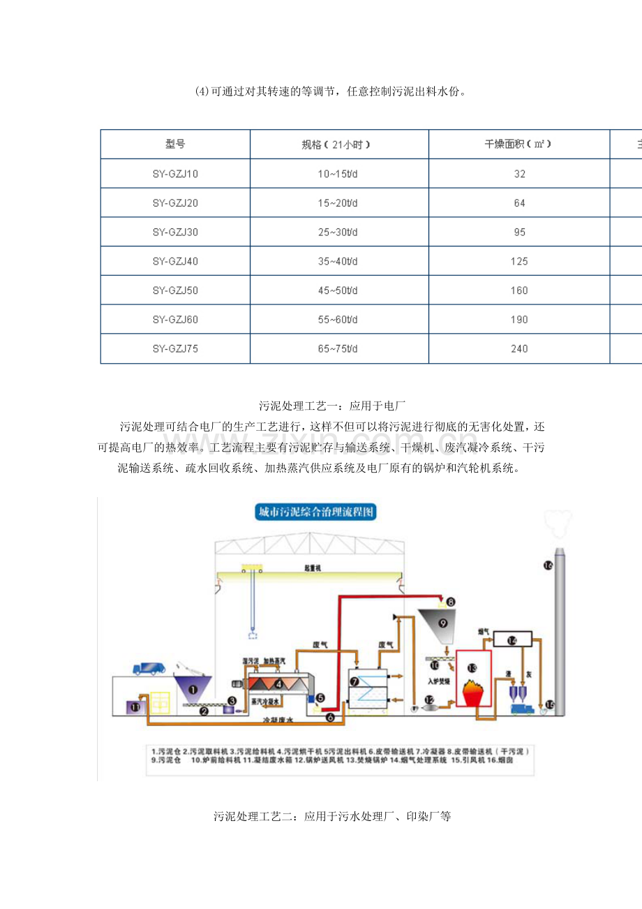 电力环保：污泥发电-污泥干化技术简介.doc_第2页