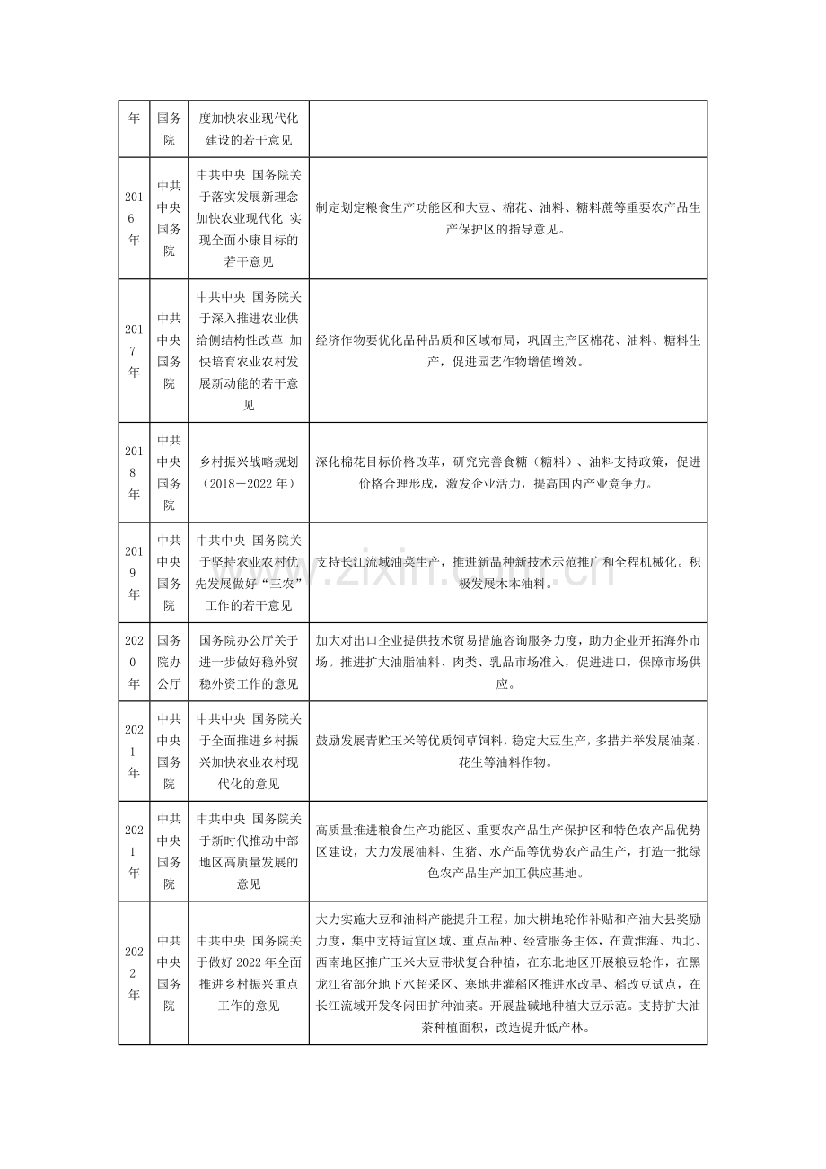 中国及部分省市油料相关政策支持扩大油茶种植面积.docx_第2页