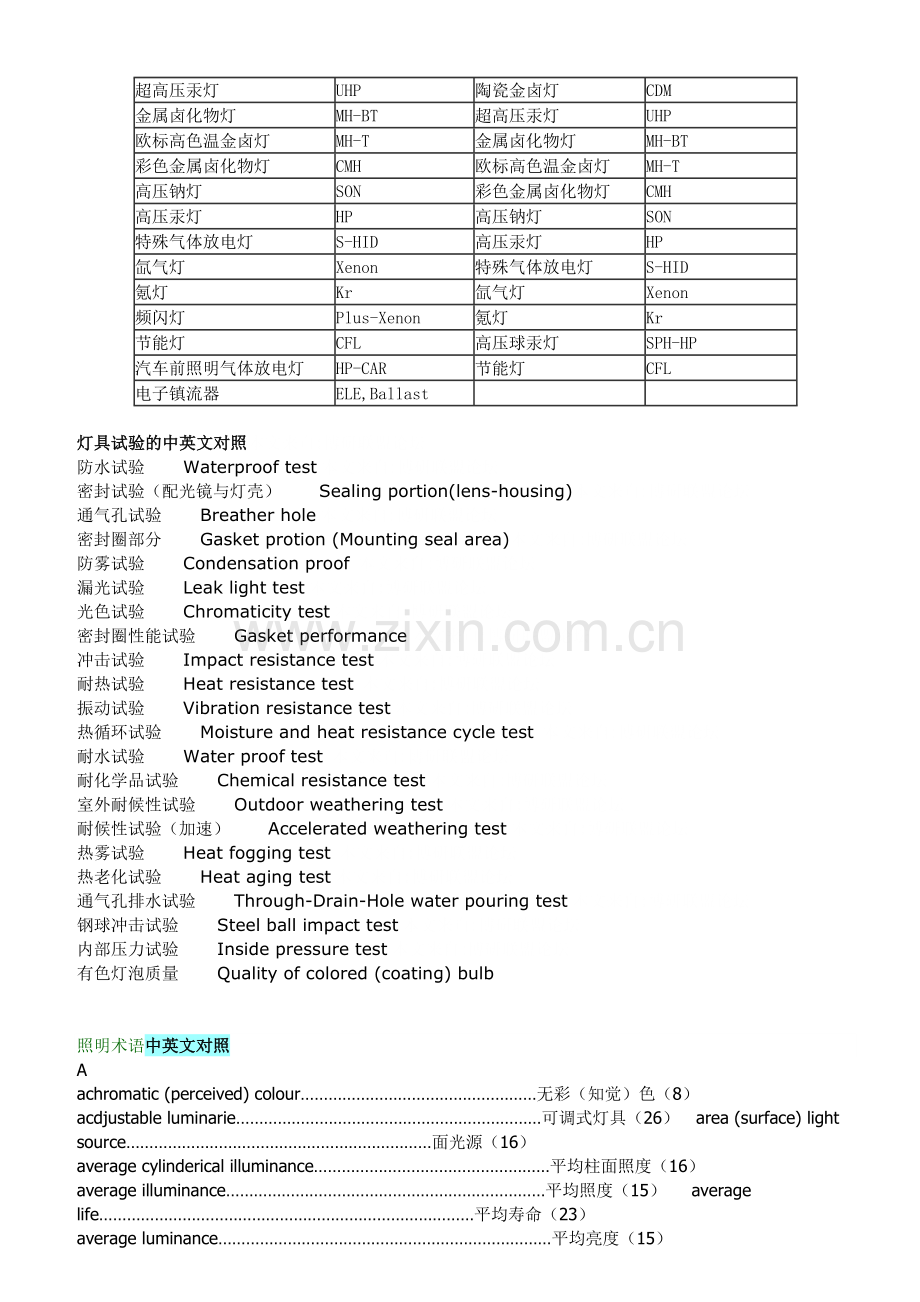 照明专业词汇精简版.docx_第2页