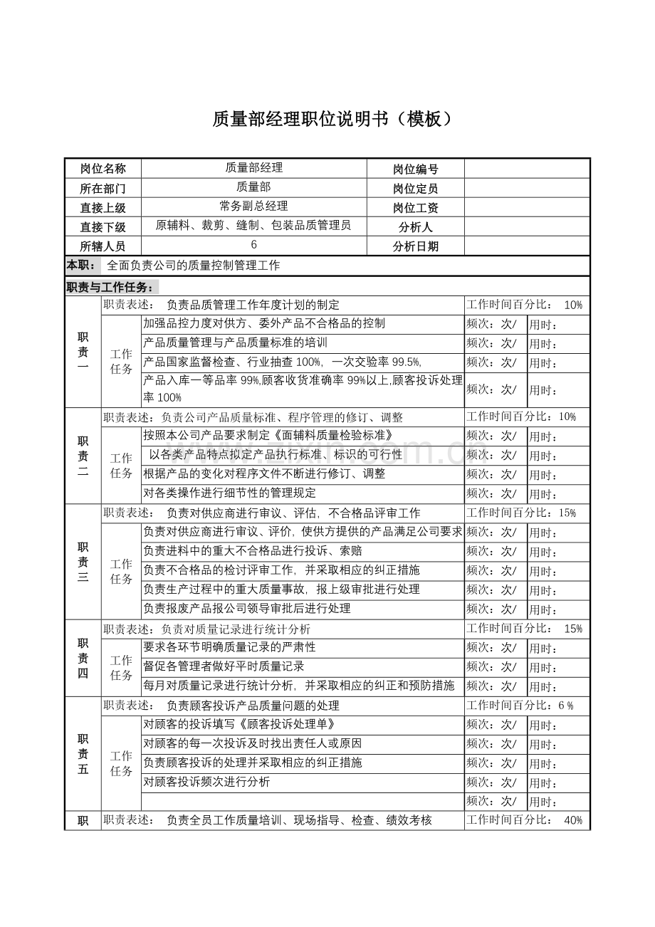 某服装生产企业品质部经理职位说明书.docx_第1页