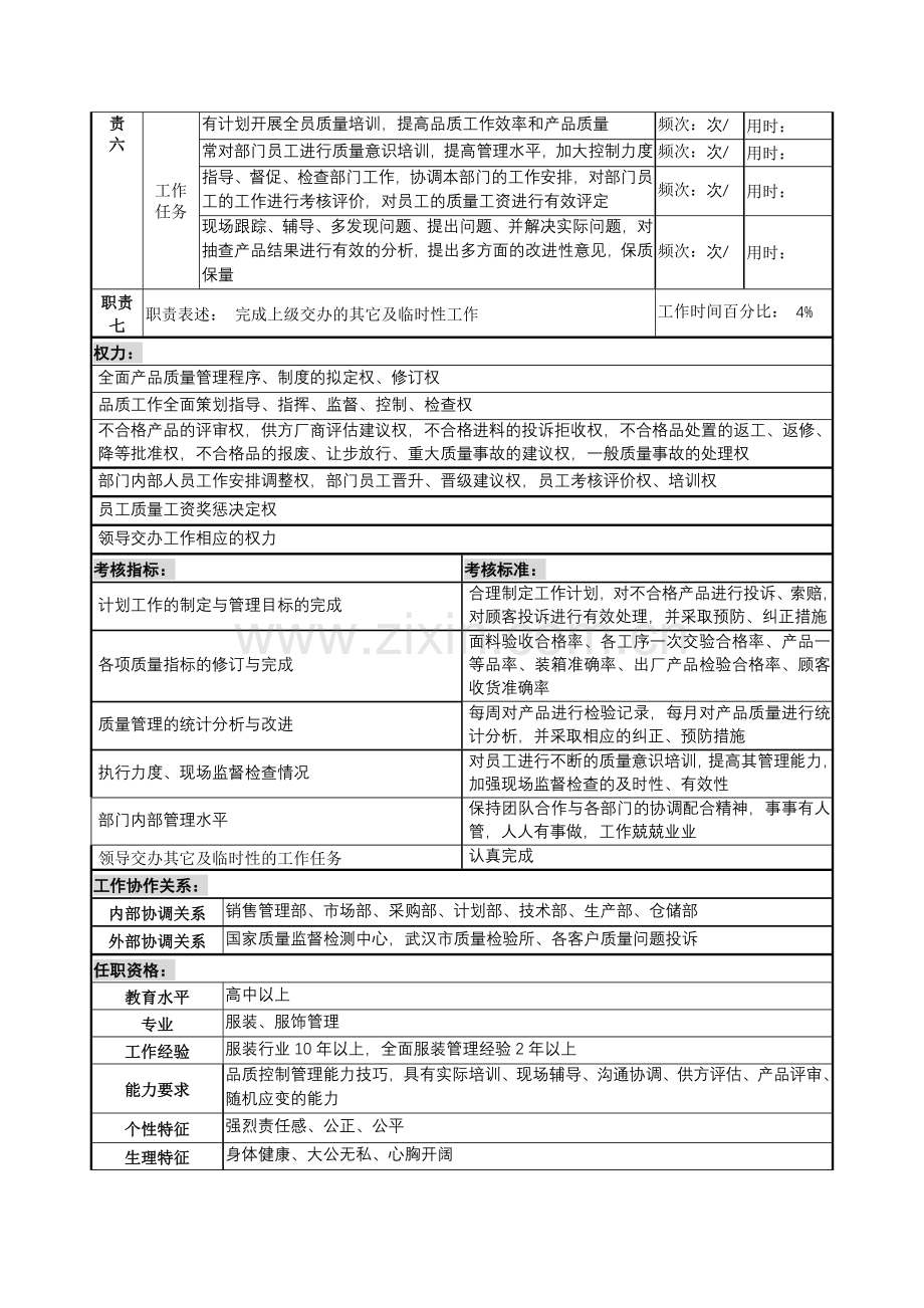 某服装生产企业品质部经理职位说明书.docx_第2页