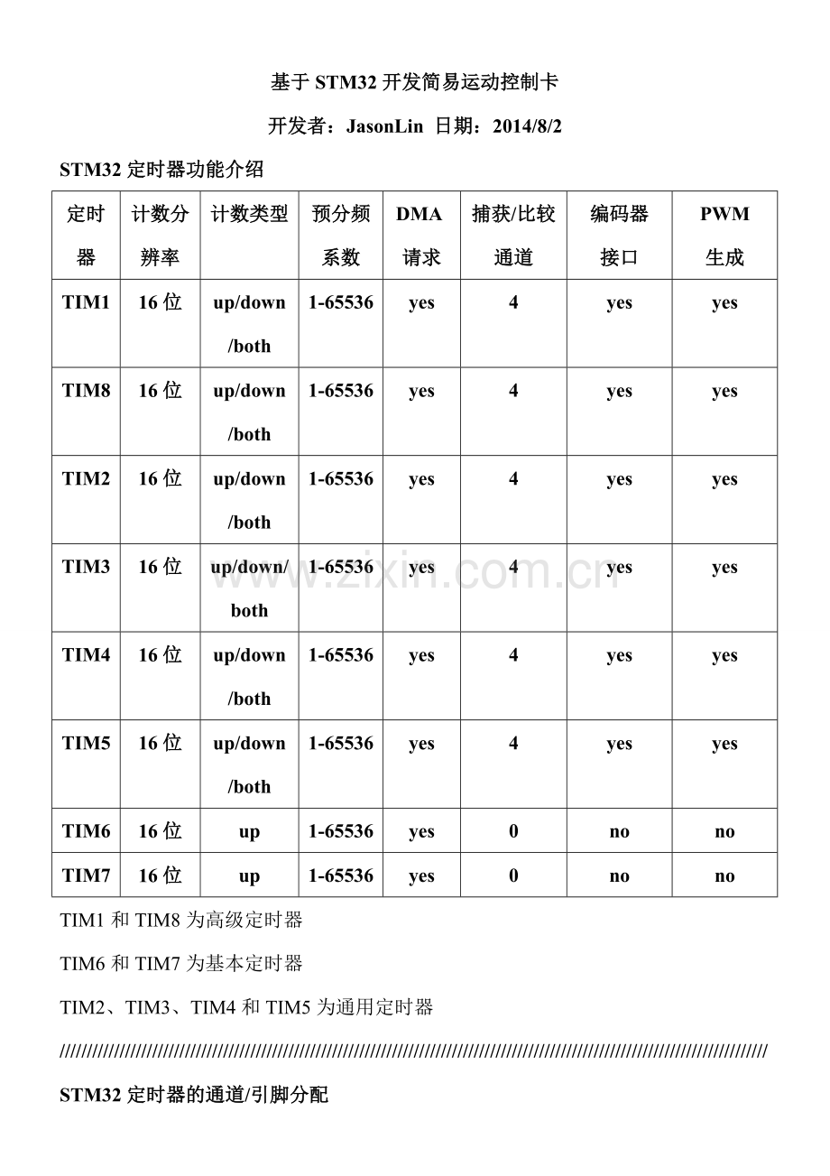 基于战舰STM32开发简易运动控制卡.doc_第1页