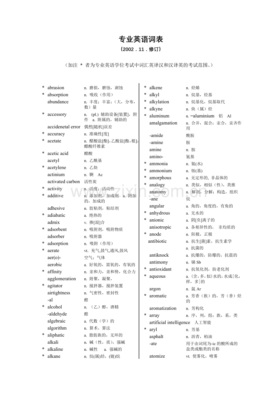 化工专业英语400词表.doc_第1页