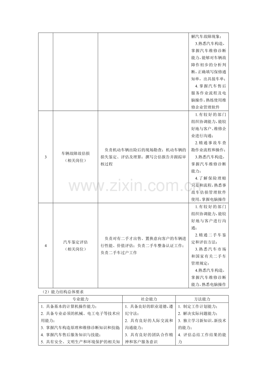 汽车运用技术专业教学标准.docx_第2页
