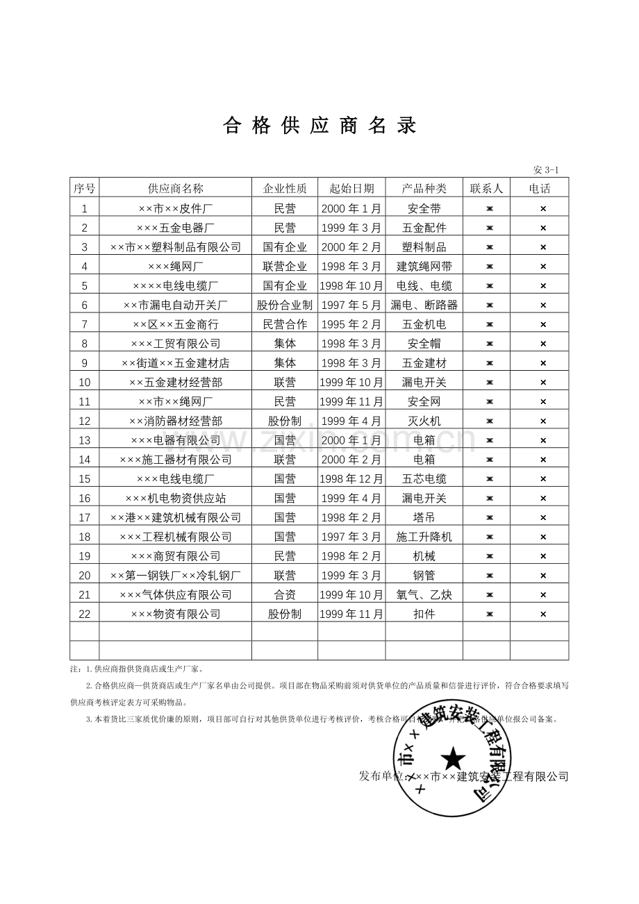 安全设施所需材料、设备安全防护用品采购管理.docx_第2页