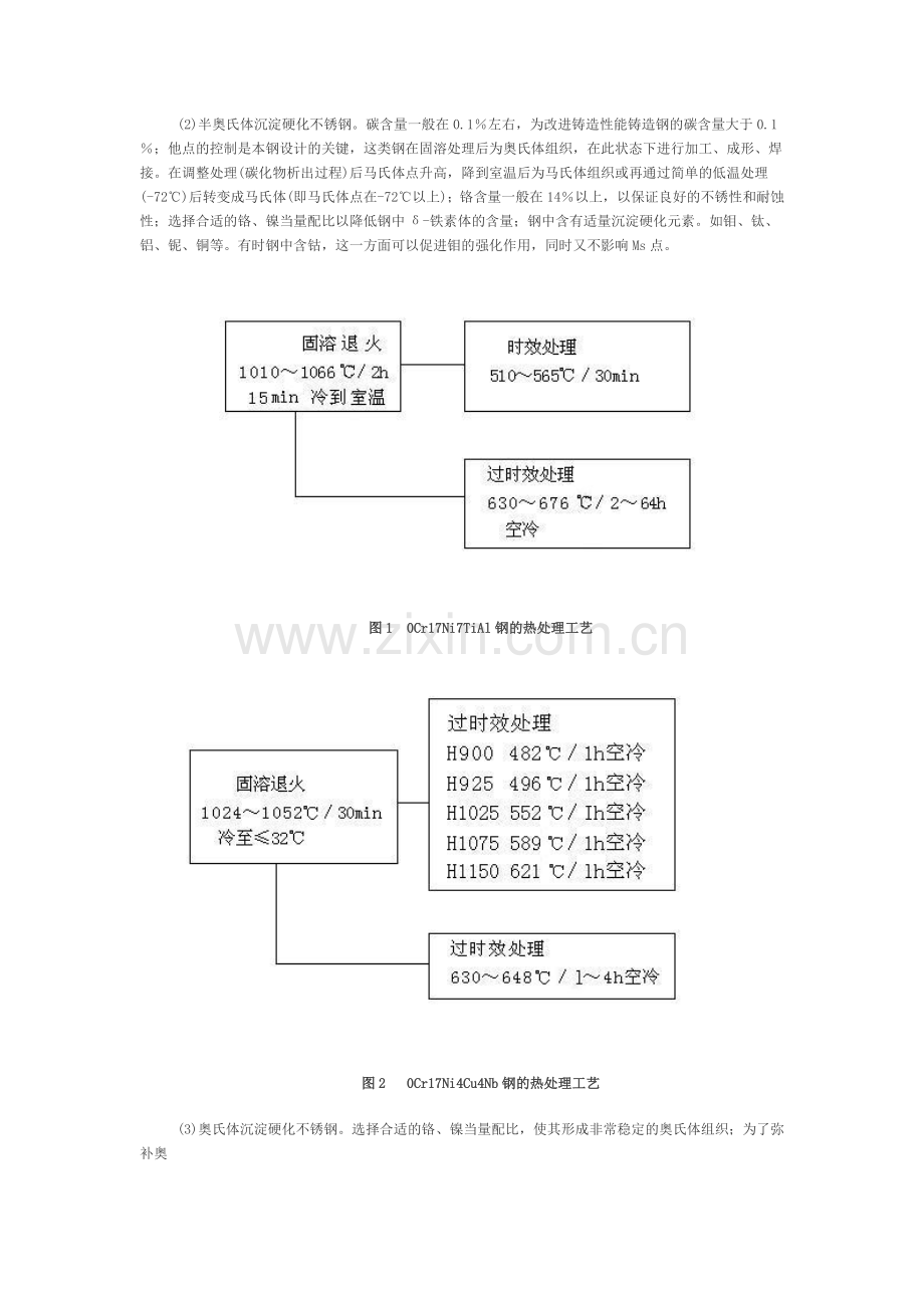 沉淀硬化不锈钢.doc_第2页