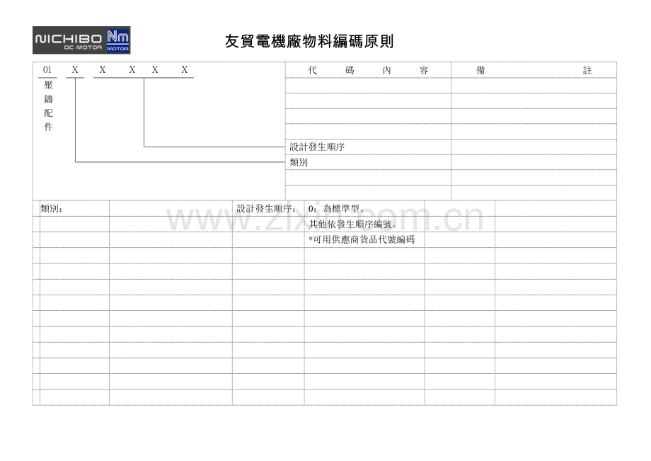 物料编码原则.docx_第1页
