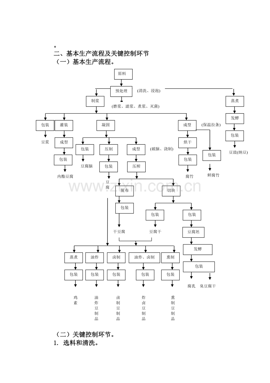 豆制品生产许可证审查细则.docx_第2页