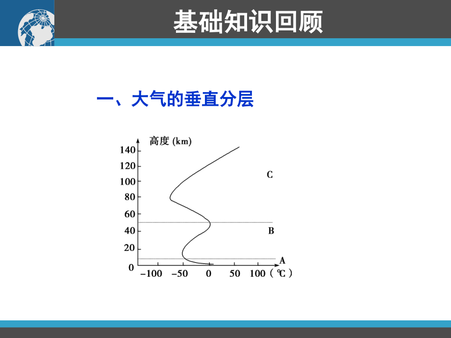 第5讲 大气的受热过程 气压带与风带.ppt_第2页