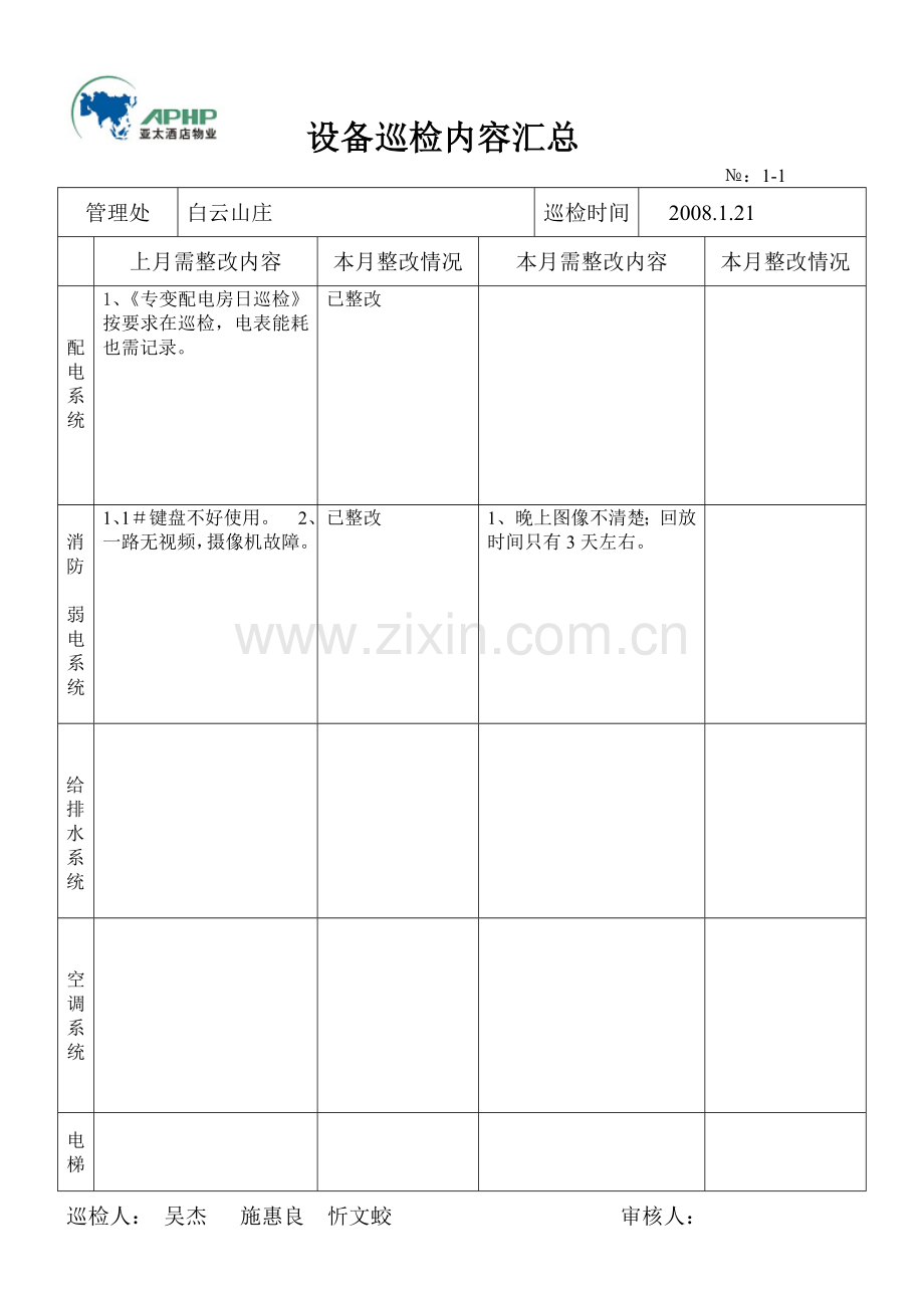 设备巡检内容汇总.docx_第1页
