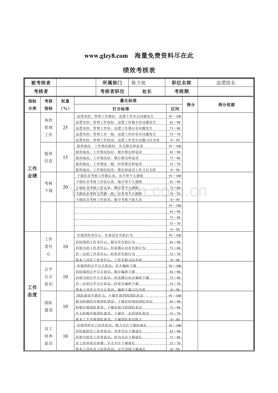 XX钢铁巡逻组长绩效考核表.docx_第1页