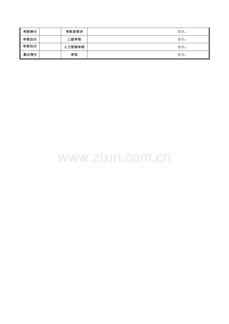 XX钢铁巡逻组长绩效考核表.docx_第2页
