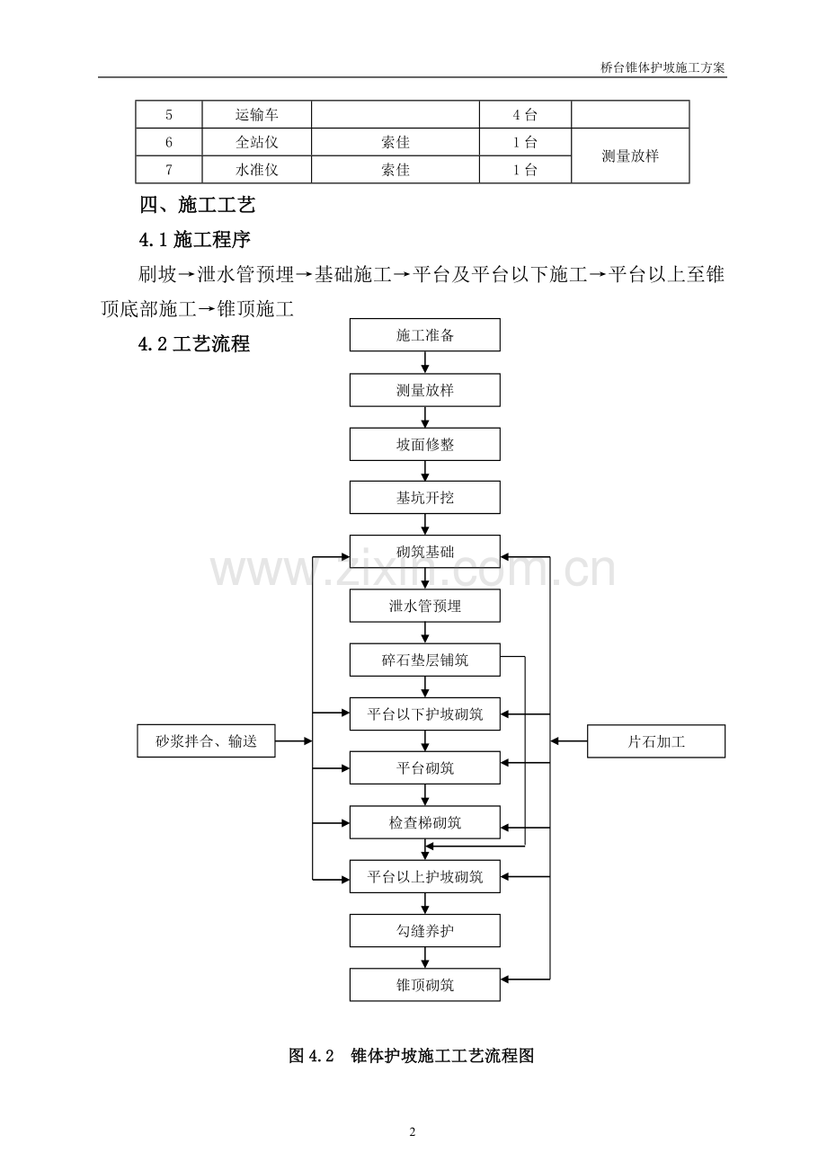 桥台锥坡技术交底.doc_第2页